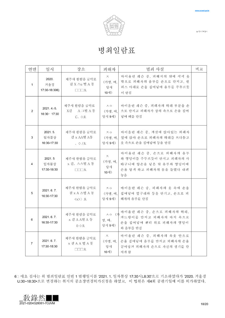 2-6-5 선처 1심 판결문 성폭력범죄의 처벌등에관한특례법 위반_페이지_18